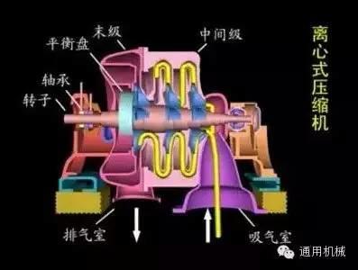 小編精心整理：常見透平機械工作原理動態(tài)圖解！